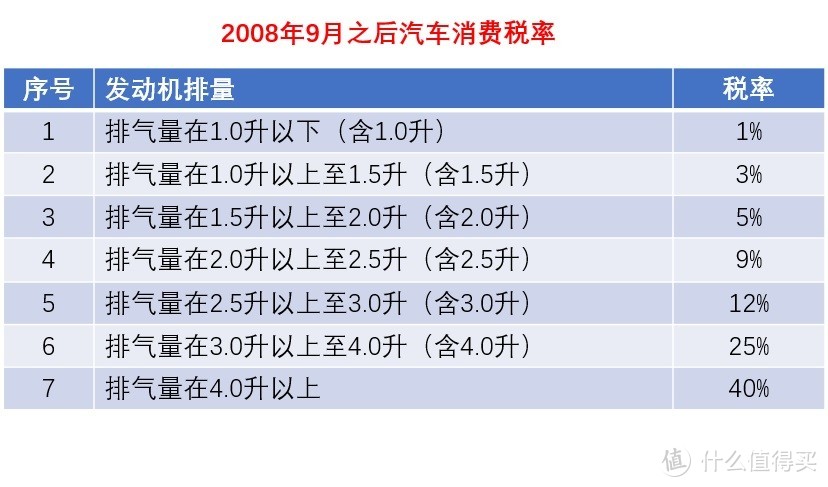 全新汉兰达会有2.0T版本吗？