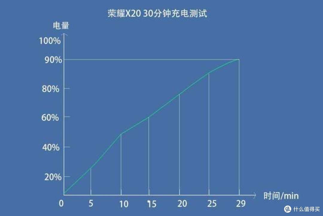 强悍的X系列再发新机，荣耀X20实测到底好不好？