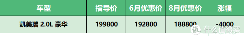 8月份车fans行情汇总：缺“芯片”，迈腾暴涨1万4，压库存，H9猛跌3万8