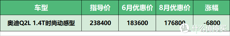 8月份车fans行情汇总：缺“芯片”，迈腾暴涨1万4，压库存，H9猛跌3万8