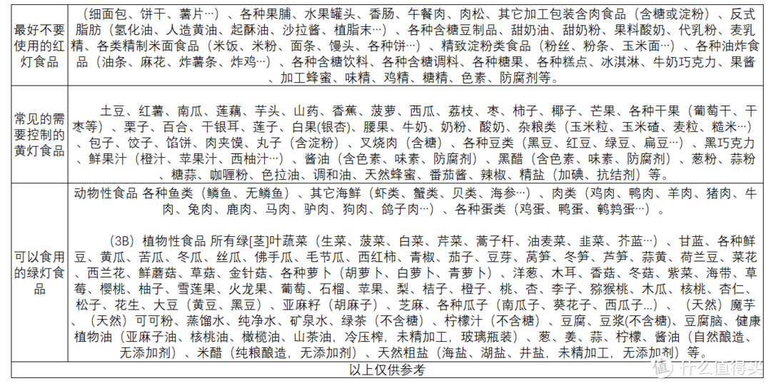 明天开始减肥？想减就减从今天做起打气精神一起来！附减肥计划