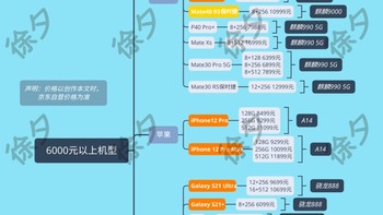 徐徐道来说手机 篇十九：买手机不入坑指南——6000元以上价位手机推荐