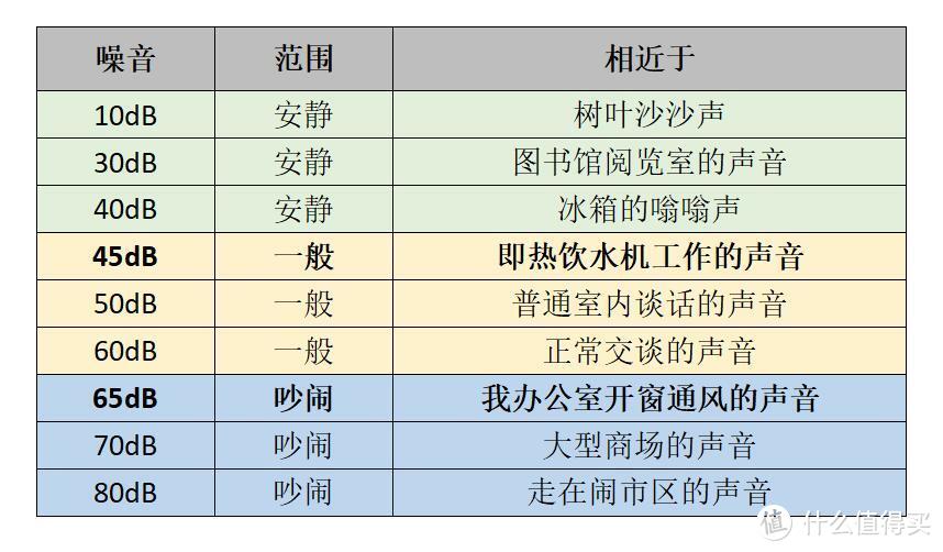 居家/办公 多喝热水 日常补给 一台满足