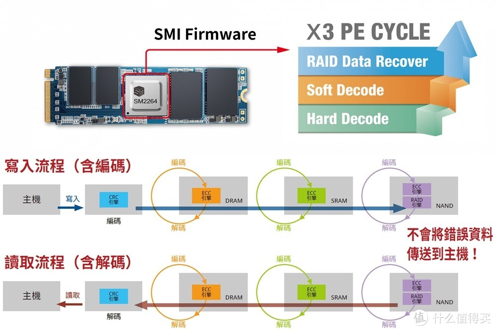 PCIe4X4普及先锋 XPG翼龙 S50 lite 512G M.2固态 体验分享