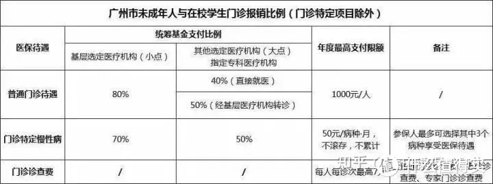 孩子的保险到底是买终身还是定期30年？17000字长文告诉你宝宝保险怎么买，1000元就搞定！