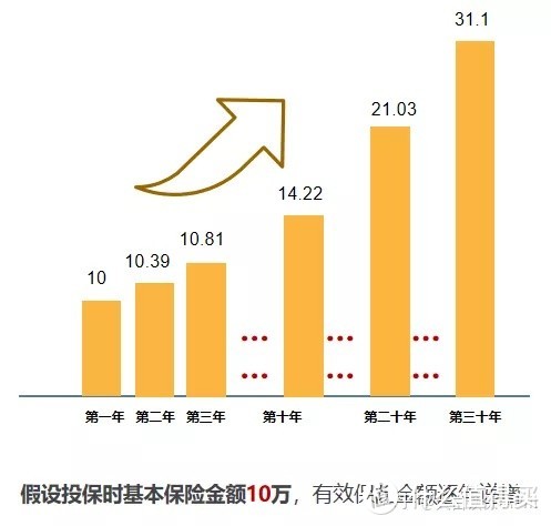 孩子的保险到底是买终身还是定期30年？17000字长文告诉你宝宝保险怎么买，1000元就搞定！