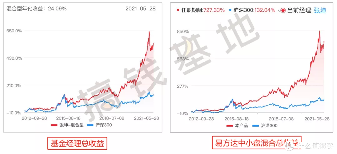 易方达中小盘，张坤代表作，但为啥基金赚钱你亏钱？