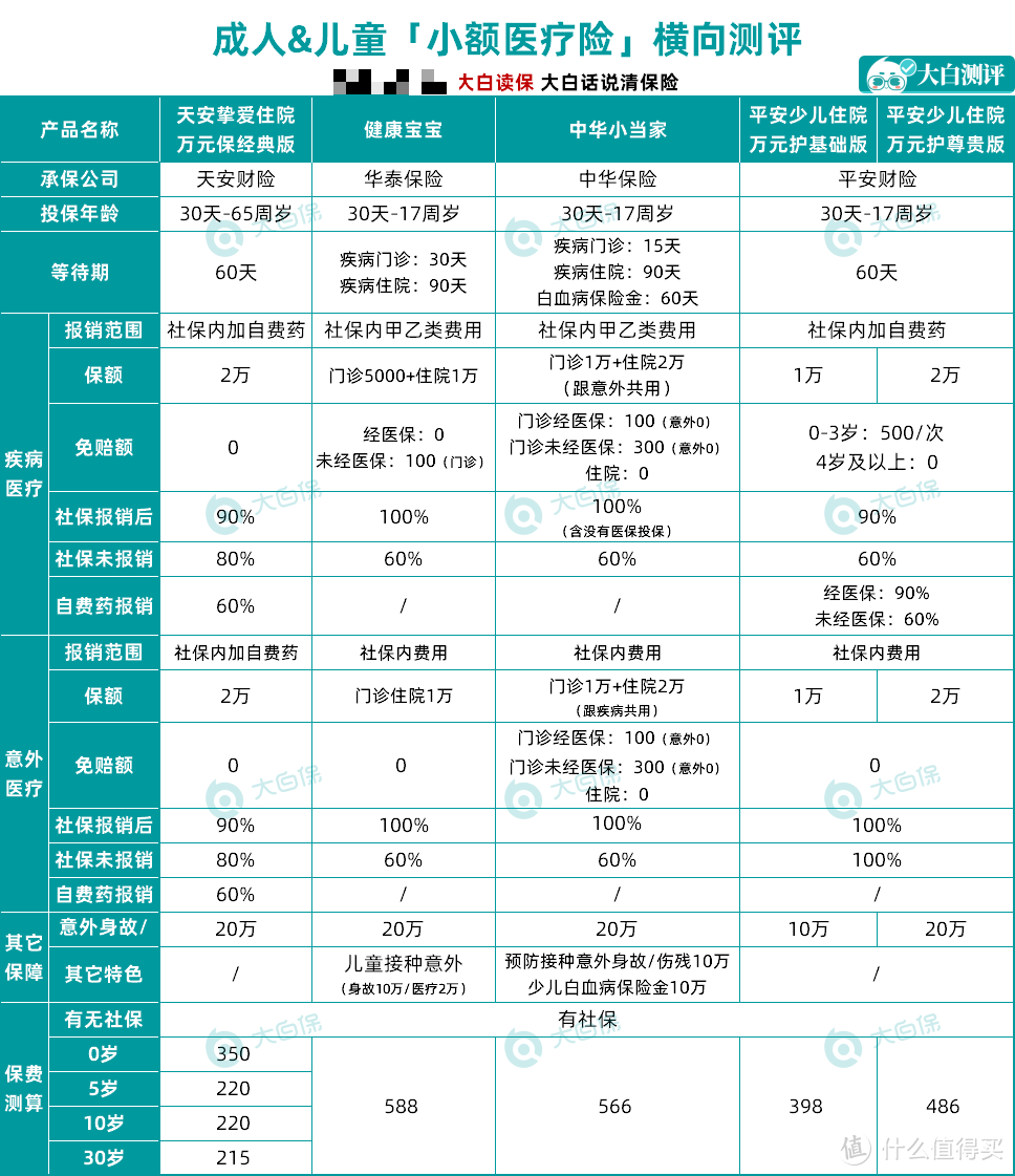 孩子的保险到底是买终身还是定期30年？17000字长文告诉你宝宝保险怎么买，1000元就搞定！