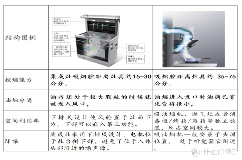 同是厨房电器，方太凭什么卖高价？——来方太，这些最值得买！