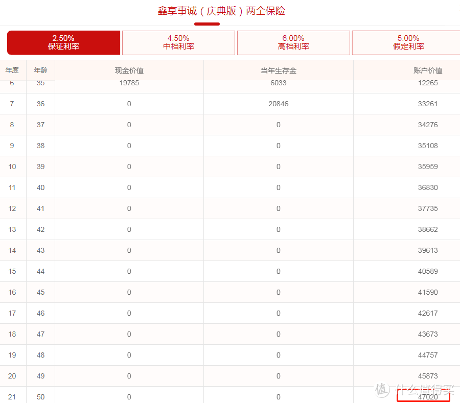 太平洋鑫享事诚，据说收益4.6%？