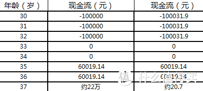 太平洋鑫享事诚，据说收益4.6%？