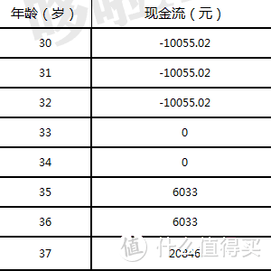 太平洋鑫享事诚，据说收益4.6%？