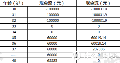 太平洋鑫享事诚，据说收益4.6%？