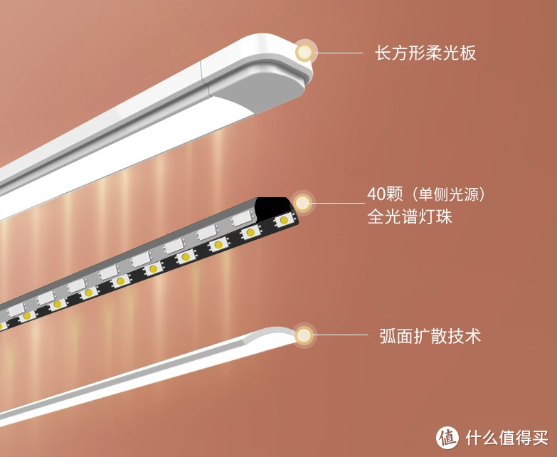 孩视宝新品：双灯头落地灯，超广角照明，多场景一灯搞定