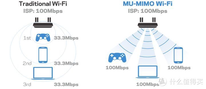 颜值能打,信号稳定的锐捷M32 ax3200,装上后孩子哭了