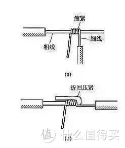 【装修经验】记一次惨绝人寰的插座面板安装经历