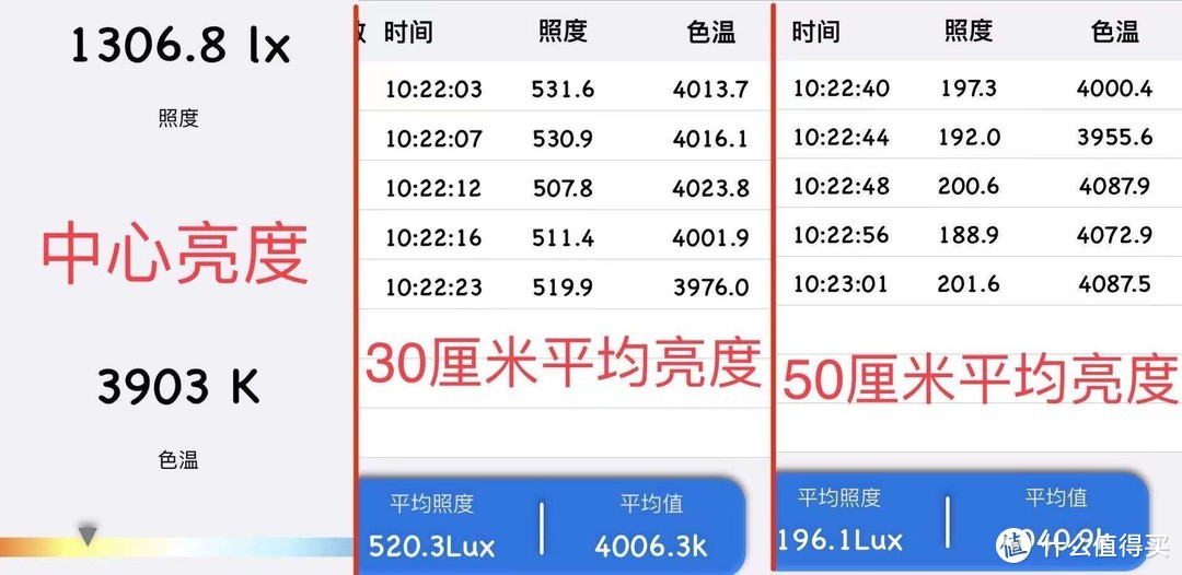 99元国A级护眼灯的好选择——米家智能台灯Lite评测