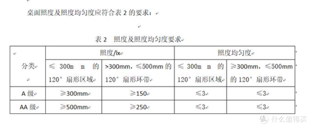 99元国A级护眼灯的好选择——米家智能台灯Lite评测