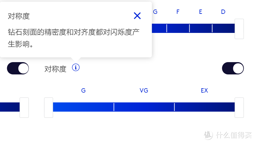 为生命中的至臻之人，浪漫七夕，Blue Nile为你求婚提供最佳助力