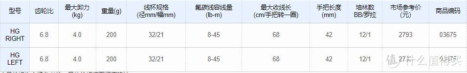 渔轮可以做成艺术品--禧玛诺微物鼓轮CQ  BFS HG