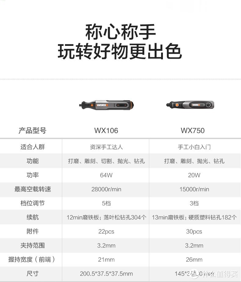 拿起就不想再放下: WORX威克士WX750锂电电磨机