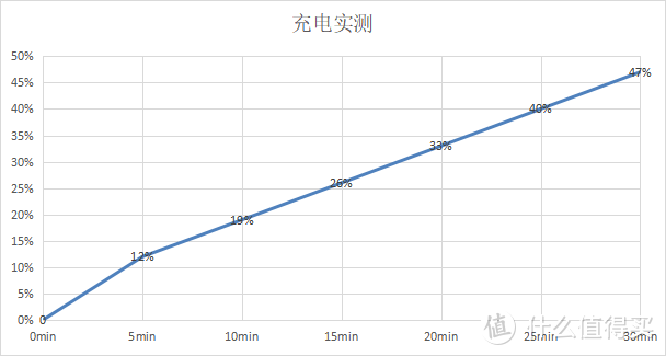 非凡设计+好莱坞影像+卓越性能 不负众望的里程碑 荣耀Magic3 Pro手机评测