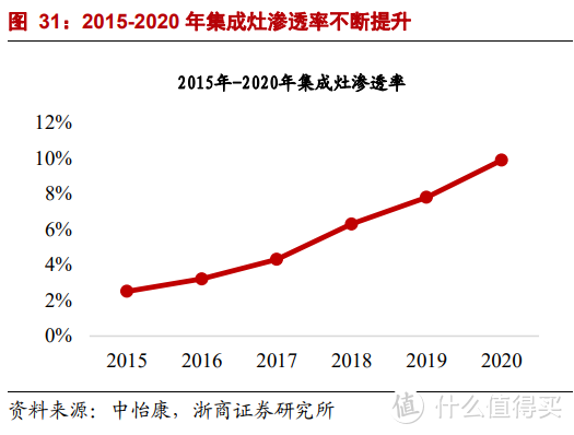 集成灶是否值得买？到底是真香还是鸡肋？——关于集成灶，一文全解读！