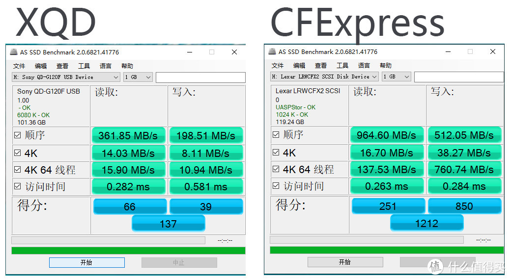 为了8K视频准备了CFexpress卡，意外激活了隐藏属性