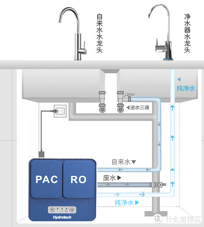 进出水走线图