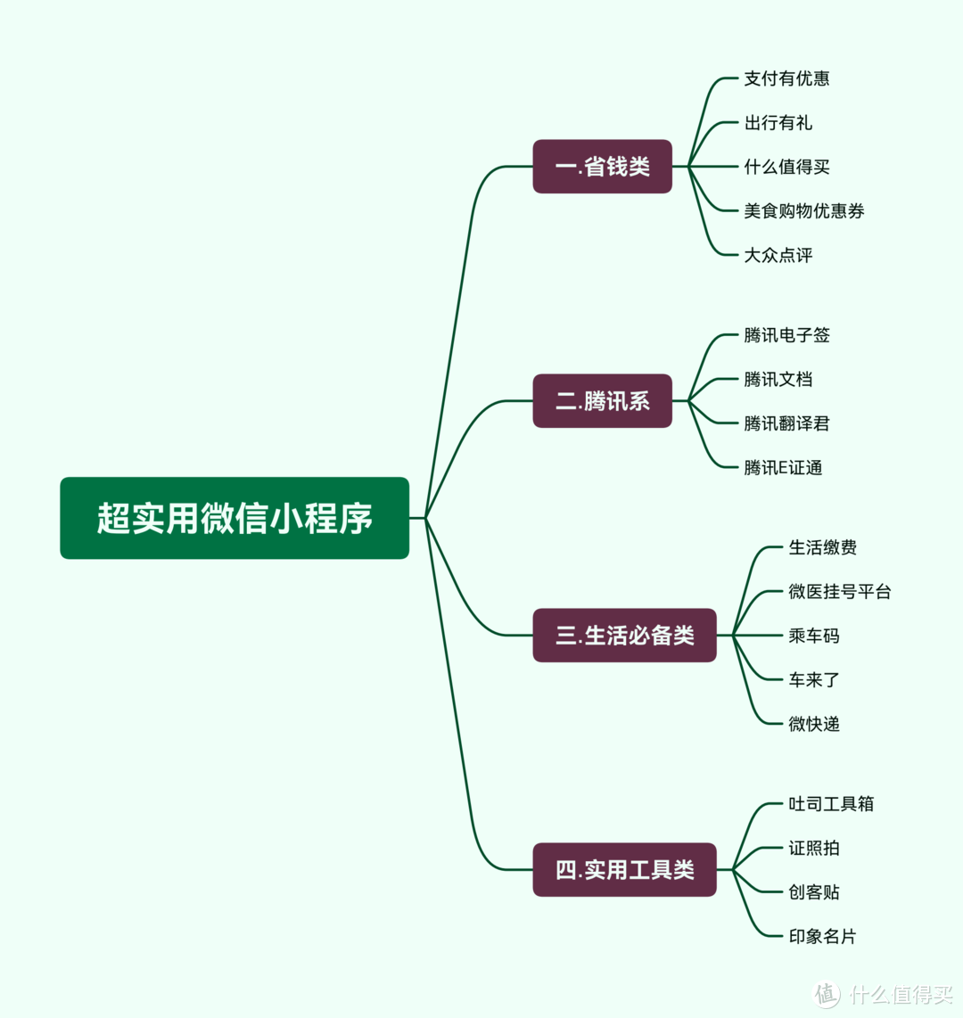 测评0个微信小程序 这款能解决生活中99 的问题 胜过大厂app 软件应用 什么值得买