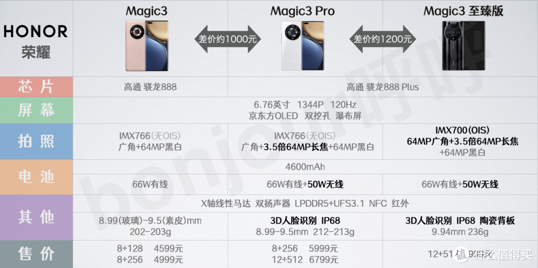 荣耀Magic3各版本配置区分及购买建议