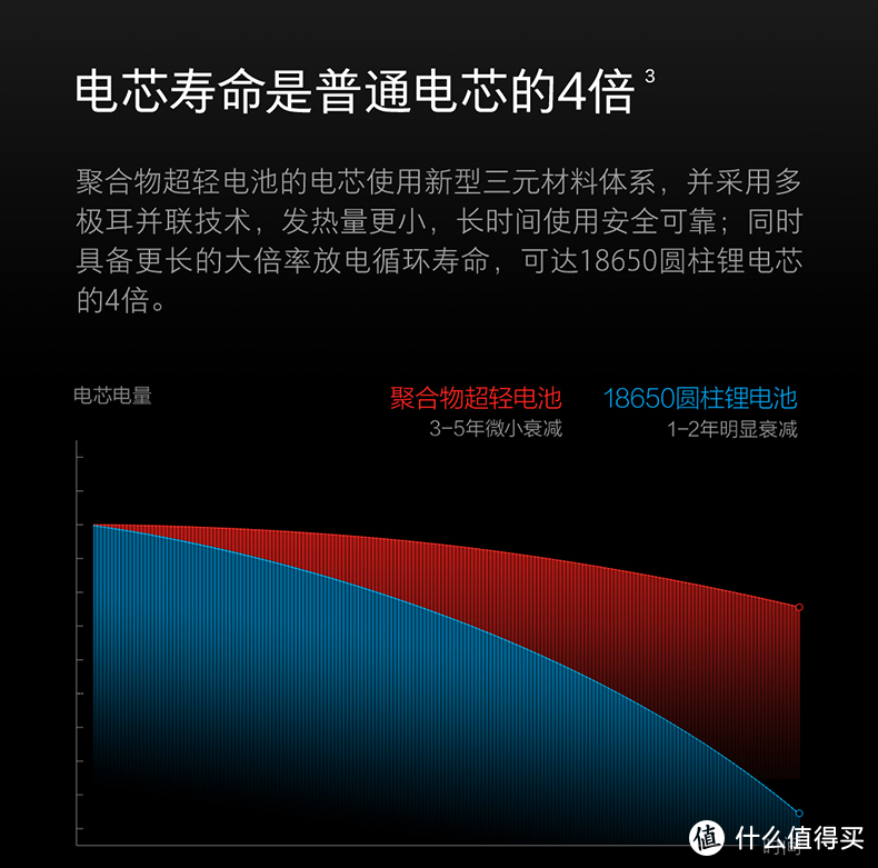 强劲性能舒适体验，石头手持无线吸尘器H7上手体验