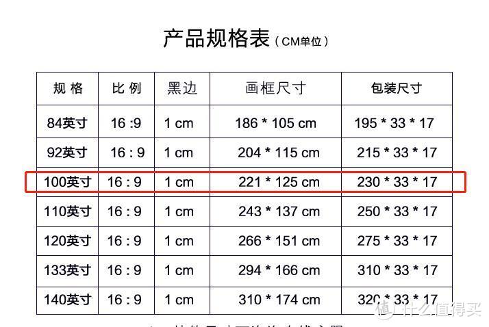 实战！超详细的家庭影院装修全过程！（下）