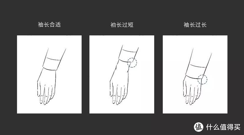 人生中最重要的一套西装，从款式、尺寸、面料、配饰等全方位告诉你该如何选