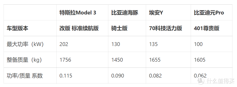 功率/质量