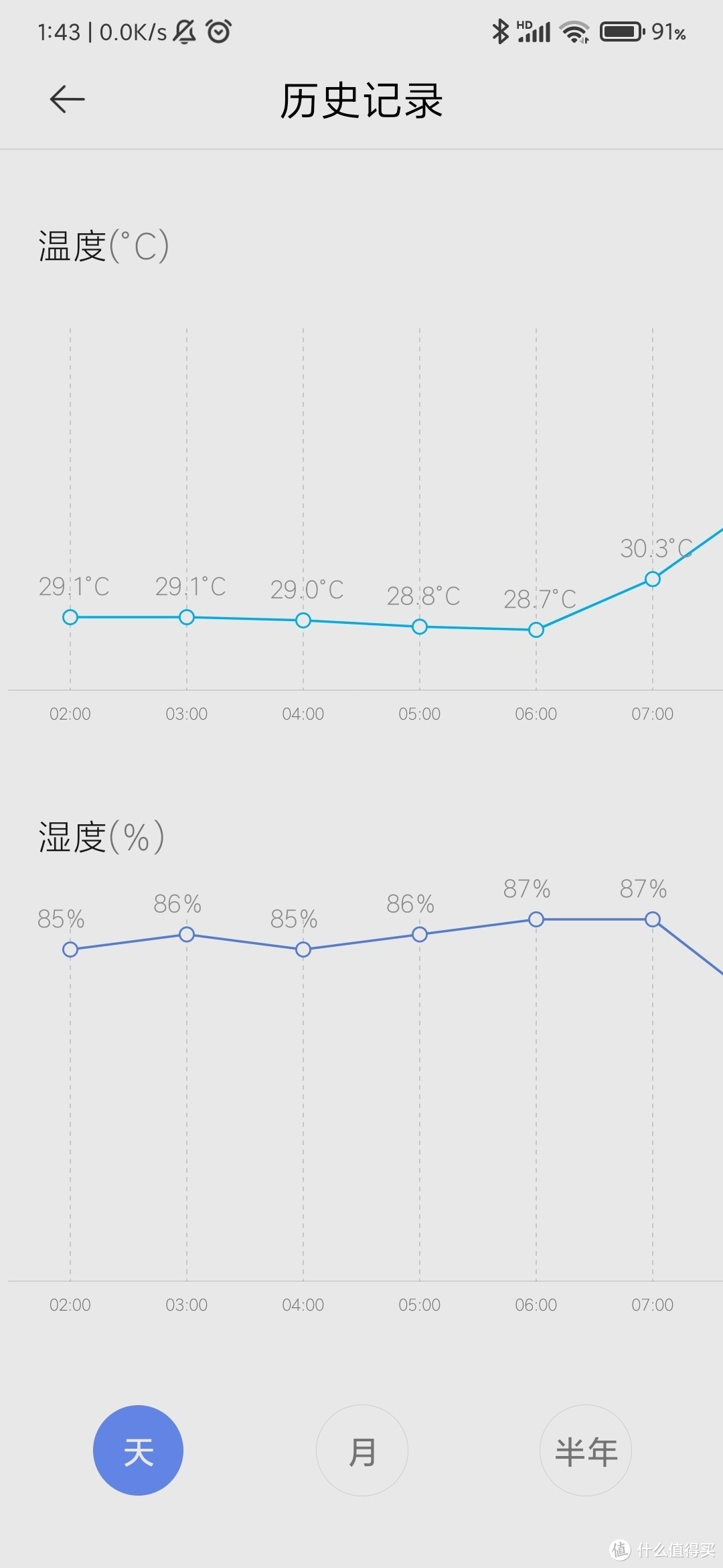 南方潮湿地区储藏室除湿计算及改善