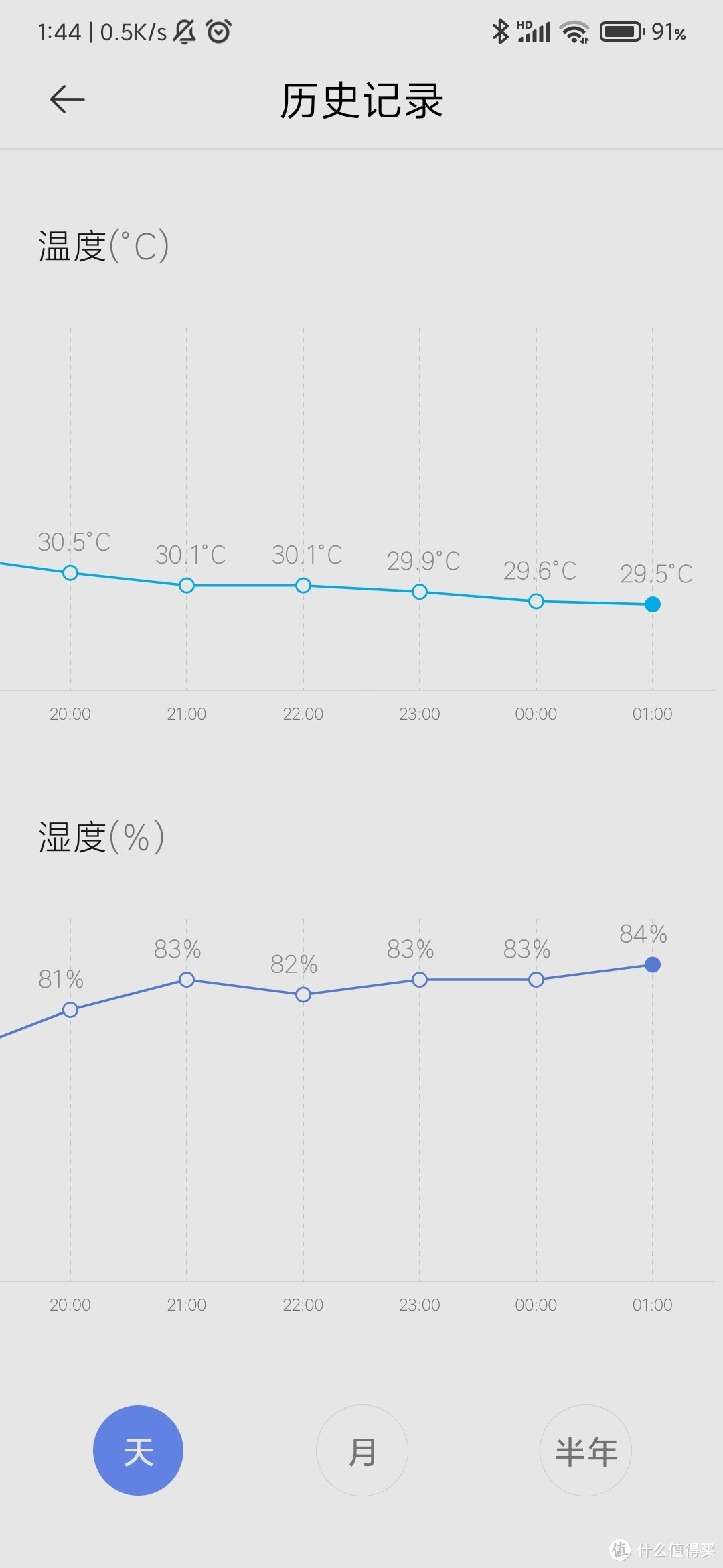 南方潮湿地区储藏室除湿计算及改善