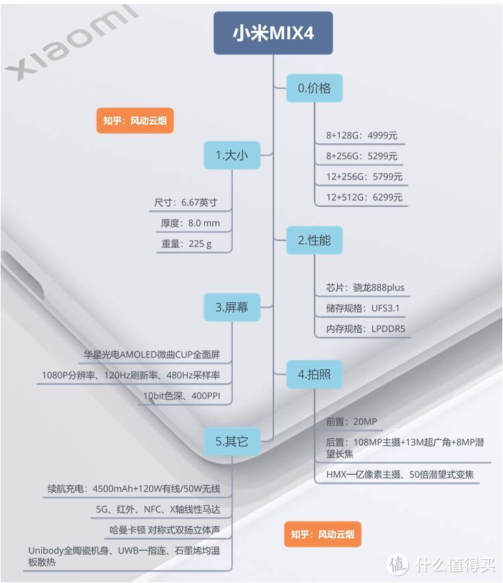 小米MIX4值不值得买？与11Pro、11Ultra相比又如何？同价位的竞争力会怎么样？