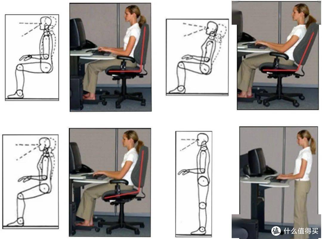 年纪轻轻腰肌劳损、颈椎病？除了体态纠正还可以这样坐，人体工程学椅选购经验分享