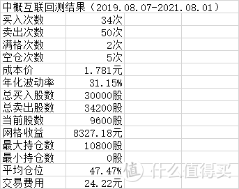 想抄底中概互联，网格大法了解一下