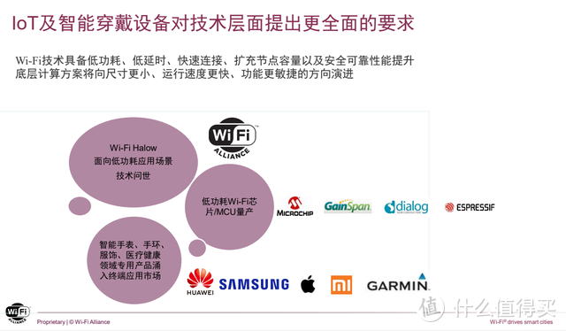 智能穿戴市场迎来新技术！Wi-Fi联盟即将推出Wi-Fi Halow标准