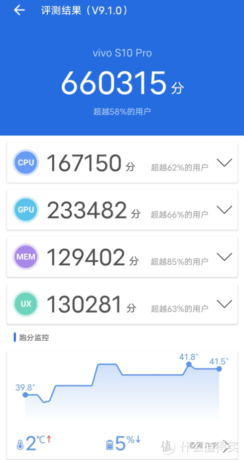 帅爆！美呆！照亮最美的你：vivo S10 Pro柔光自拍旗舰5G手机