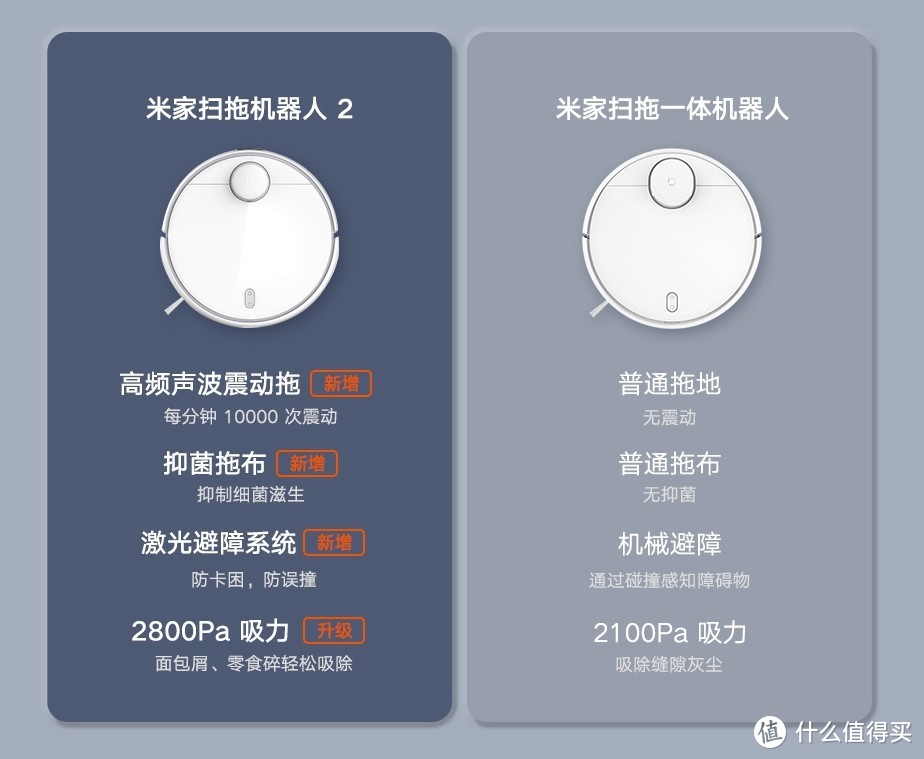 米家扫拖机器人2，经典产品升级，扫地、拖地真好用！