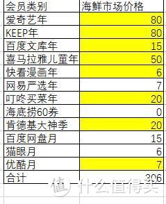 免费会员？2021年暑期影视会员优惠合集