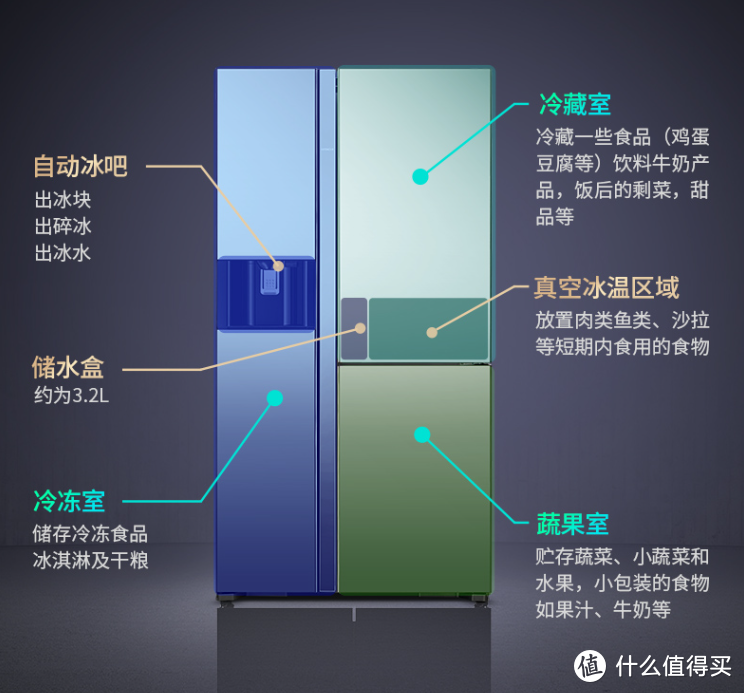 冰箱高端秀：售价两万五的日立3200XC到底有什么不一样？