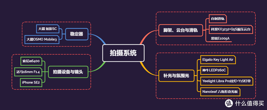 从选型布置到线缆收纳：直播娱乐桌面的第一次试水！