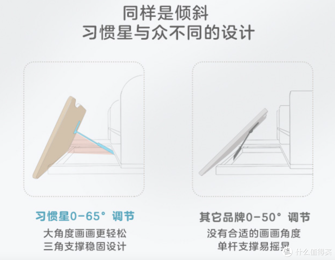 桌面杂乱分散孩子注意力，影响学习效率？那就请护童习惯星学习桌椅来帮忙吧！