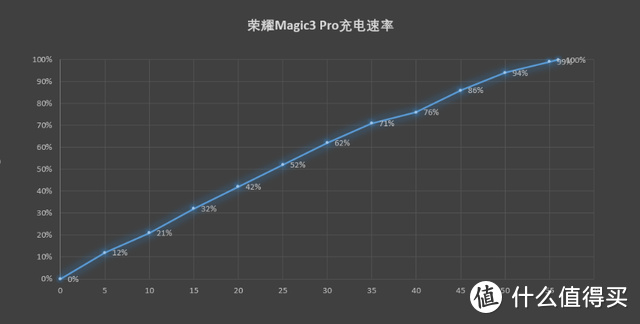 荣耀Magic3 Pro测评：荣耀在高端市场的一次成功答卷