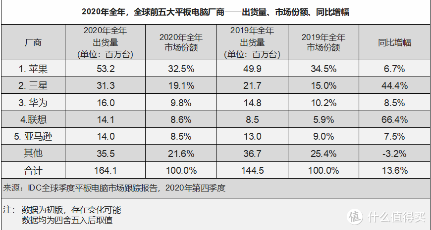 1/3价格的小米平板5Pro拿什么和iPad Pro比呢？简单开箱