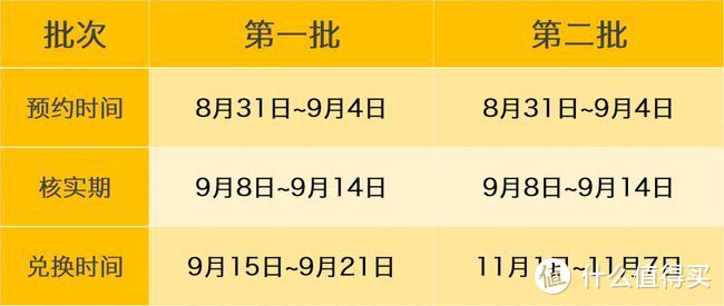 终于来了，建党100周年纪念币，每人可约40枚！